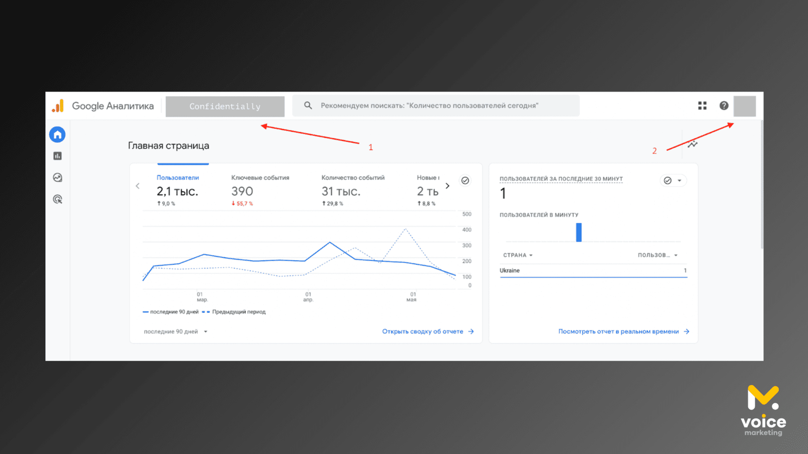 Google Analytics
