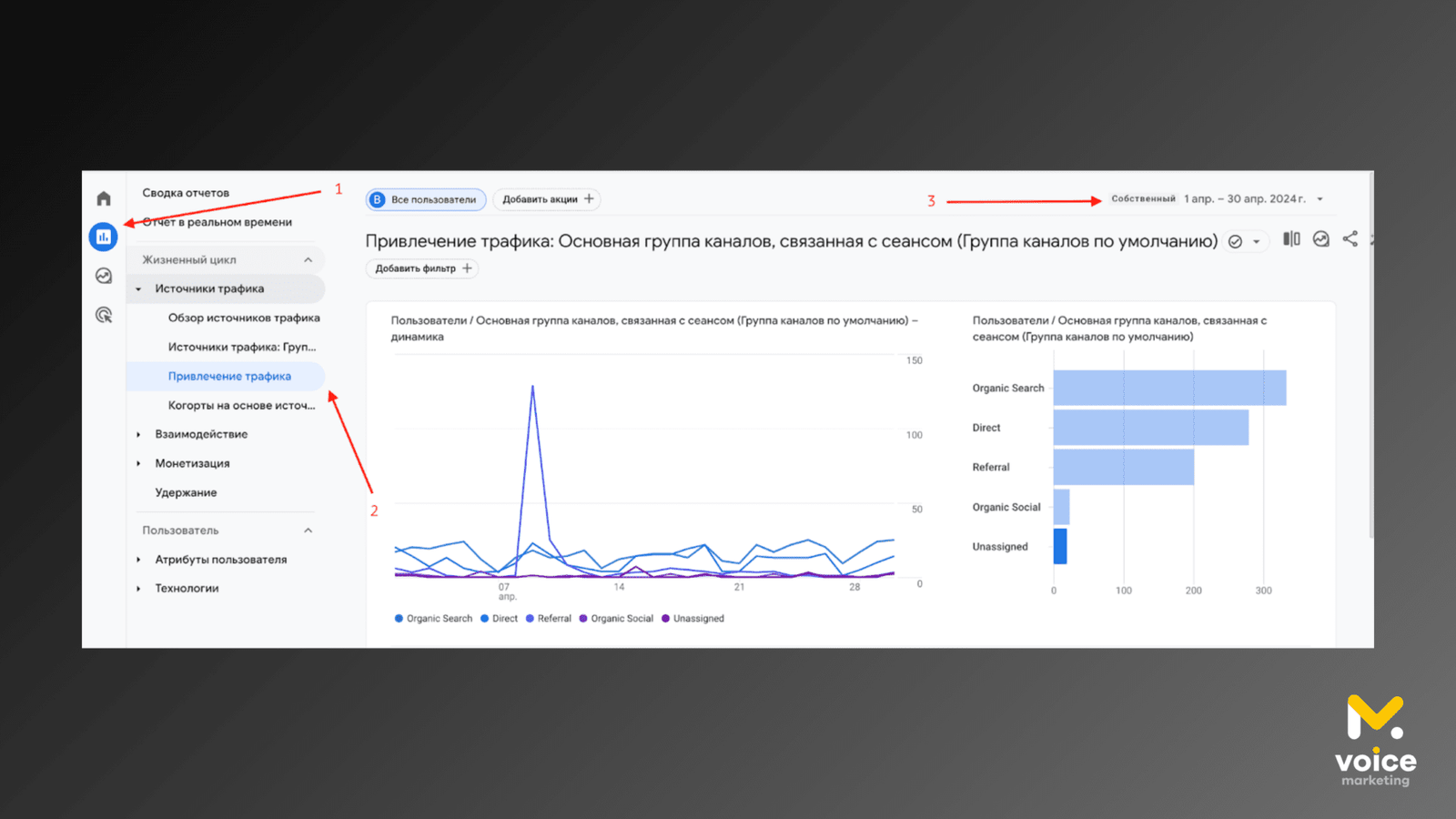 Привлечение трафика